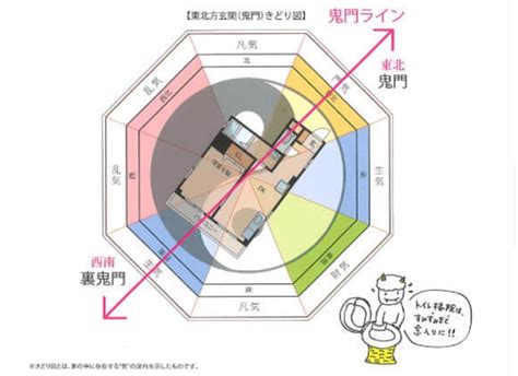 風水建築